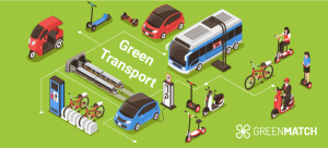Réduction des émissions de CO₂ – transport et livraison responsables